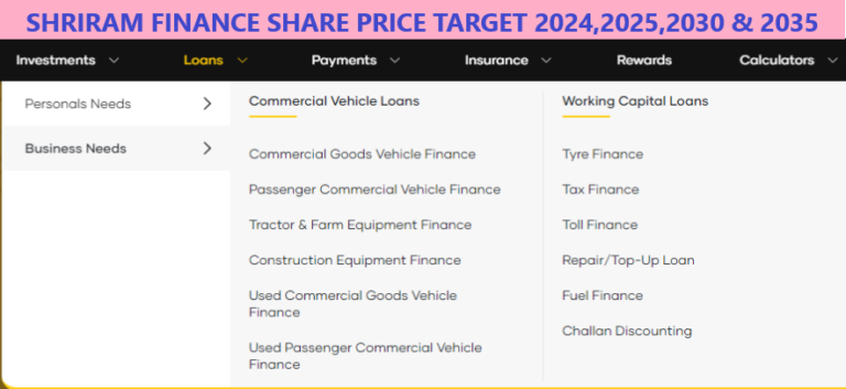 SHRIRAM FINANCE share price target 2024, 2025, 2026, 2027, 2028, 2029, 2030 and 2035