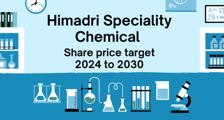 Himadri share price target 2024, 2025, 2026, 2027, 2028, 2029, 2030, & 2035