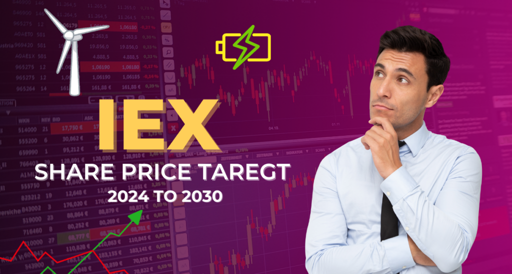 IEX share price target 2024, 2025, 2026, 2027, 2028, 2029, 2030, & 2035