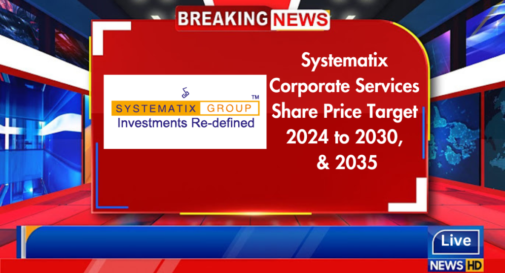 Systematix Corporation Services share price target 2024, 2025, 2026, 2027, 2028, 2029, 2030, and 2035.